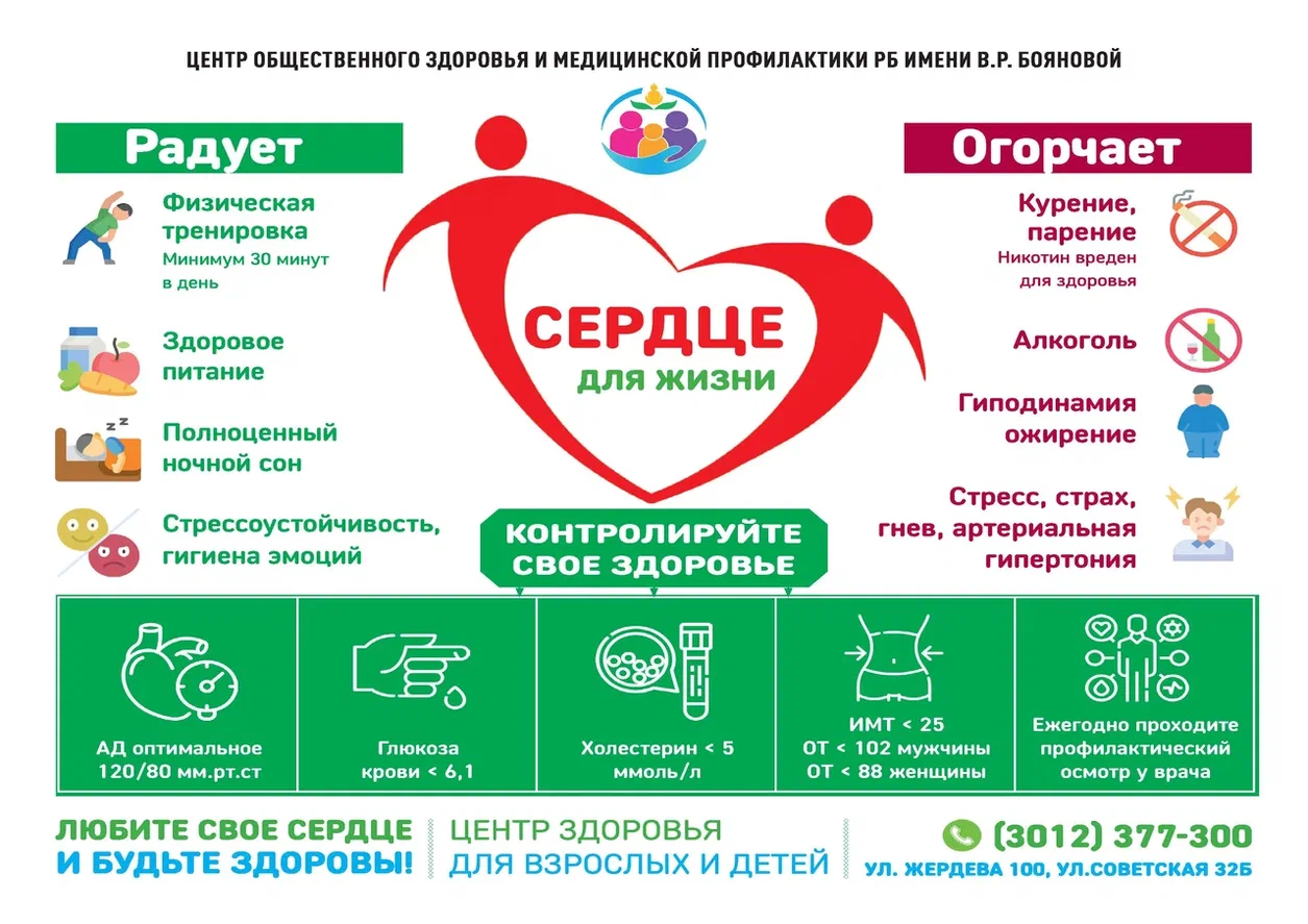 Неделя ответственного отношения к сердцу.